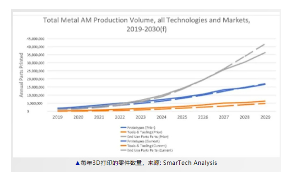 3D��ӡ�� ��ˮ��