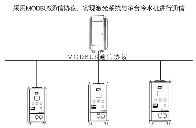 ����������¼�������ǲ���¼��ˮ��֧��Modbus-485ͨѶЭ������Щ������