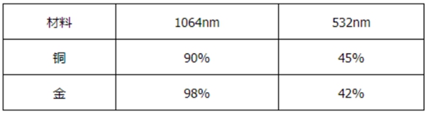 ������ʱ-�������ǲ��й��ٷ���վ